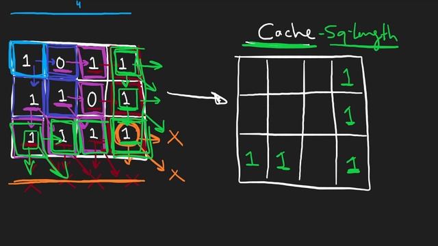 Leetcode 221: Maximal Square (RU)