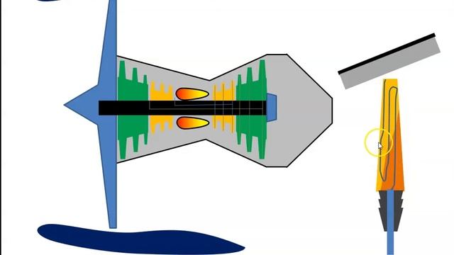 Turbine blade cooling 1