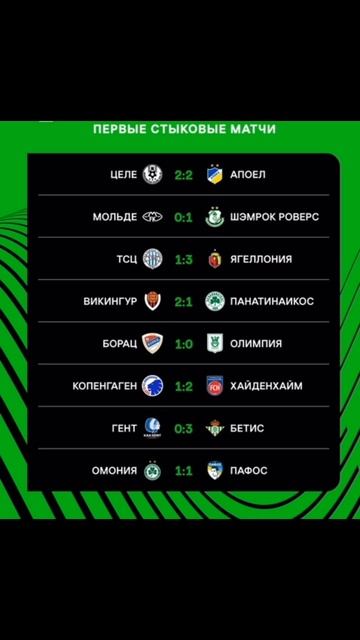 Лига Конференции  2024-2025 плей-оф  первые стыковые матчи #conferenceluague #football