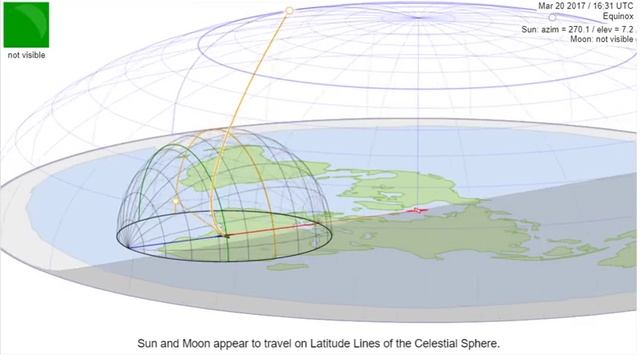 Flat_Earth_Model.