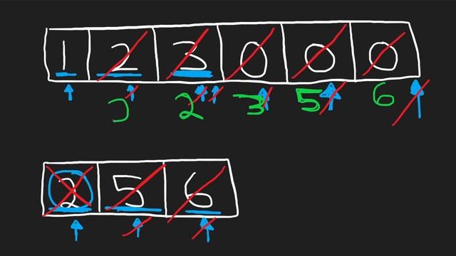 Leetcode 088: Merge Sorted Array (RU)
