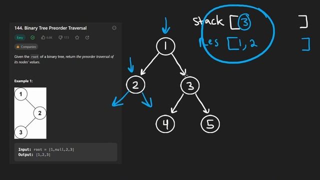 Leetcode 144: Binary Tree Preorder Traversal (RU)