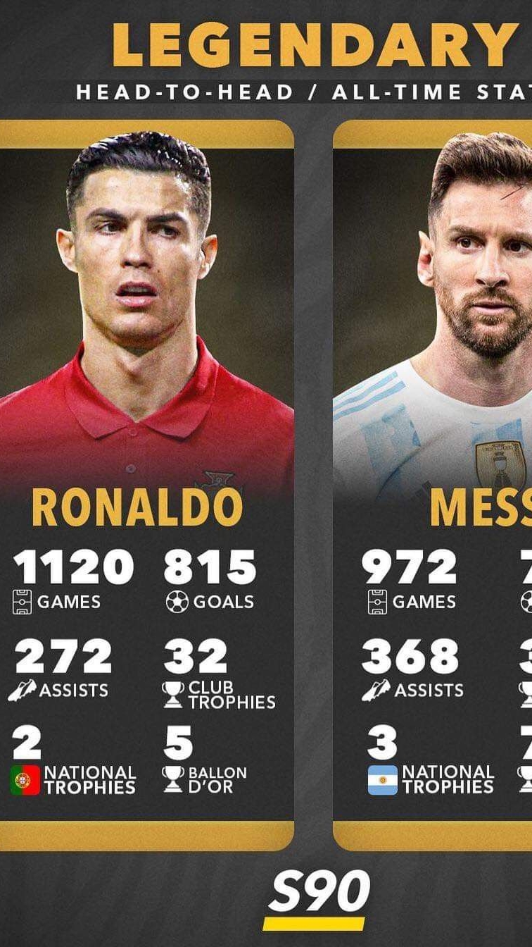 Ronaldo is fans like messi is fans share