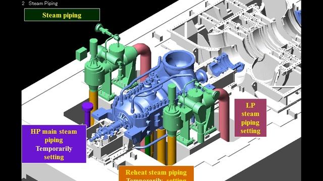 Steam Turbine Assembly Process and tolerances  part 2