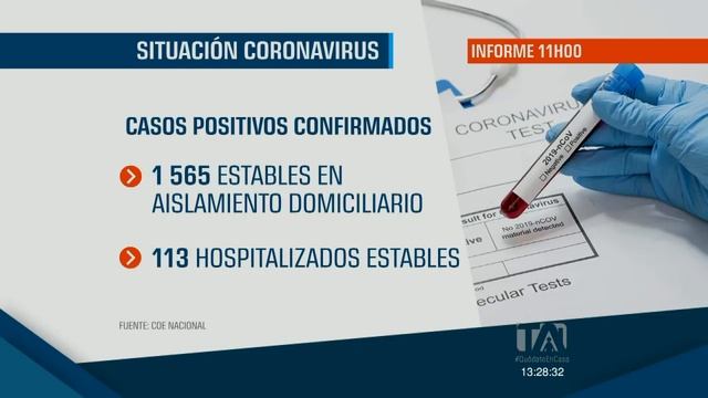 Contagios por coronavirus de personas de 20 a 49 años subieron a 1 122 casos