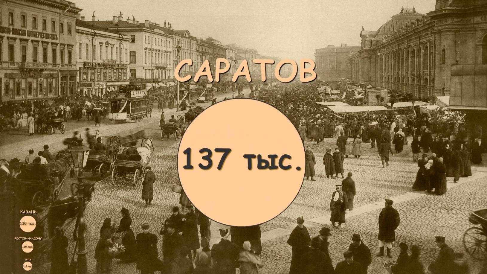 Какие 15 городов Российской империи были самыми большими в 1897 г. по численности населения