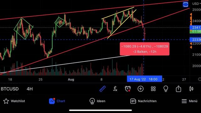 БИТКОИН СЕЙЧАС ДАМПИТ!!! 🚨🚨🚨