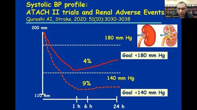 Evidence based management of intracerebral hemorrhage- An update