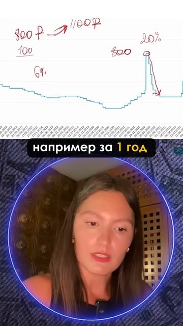 Получить подборку
#инвестиции #дивиденды #облигации