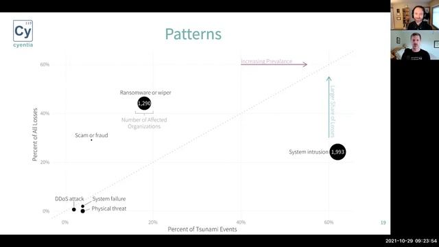 IRIS Tsunami Webinar