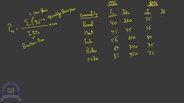 Ch 8 Lecture 52 Laspyres Index Method