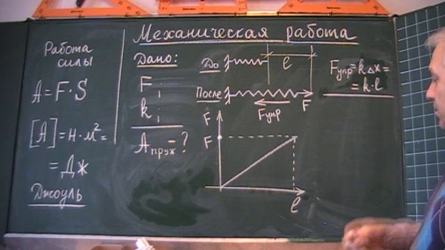 Работа растянутой пружины