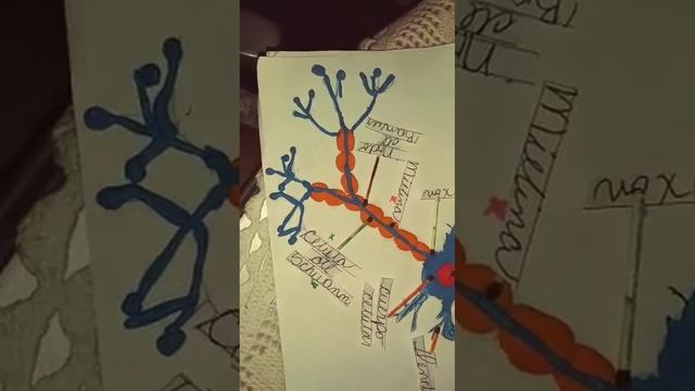 2. Graba un video o animación donde expliques de manera creativa el proceso de sinapsis.