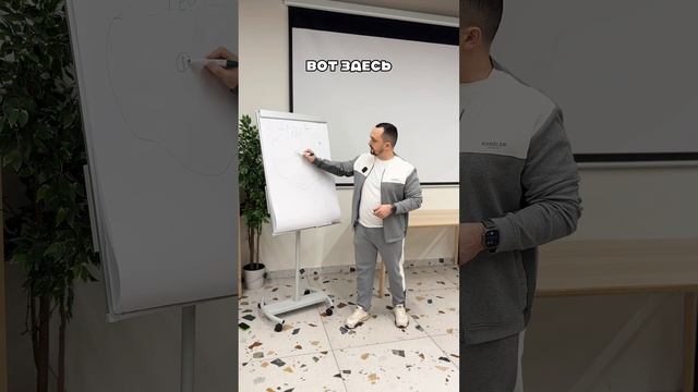 ❓Почему в Картах нет смысла платить за первое место