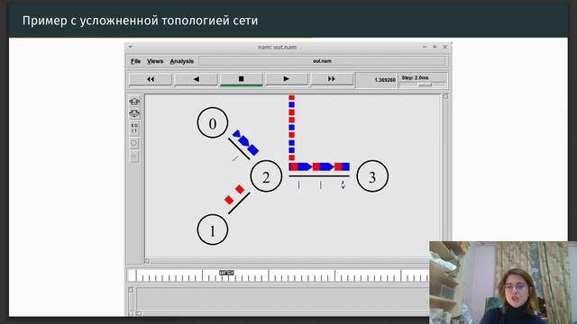 Защита лабораторной работы №1 (Имитационное моделирование)