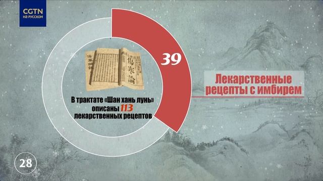 Питательный имбирь
