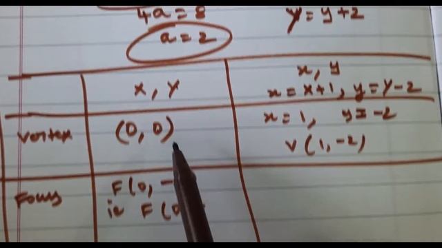 Class 12|EX-5.2-4(iv)|Chapter 5|2D-Analytical 5|2D-Analytical Geometry-II |Dr.K.Thirumurugan