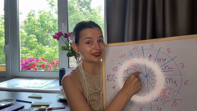 ПРОЯВЛЕННОСТЬ ПРИ ПОМОЩИ АСТРОЛОГИИ или Энергии Льва&Водолея