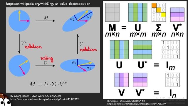 GaLore EXPLAINED: Memory-Efficient LLM Training by Gradient Low-Rank Projection