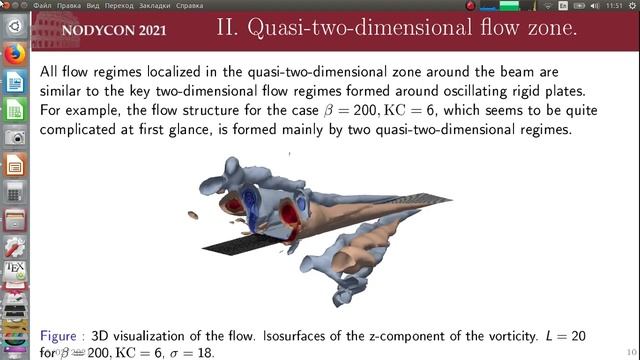 Hydrodynamics around vibrating beams (presentation)