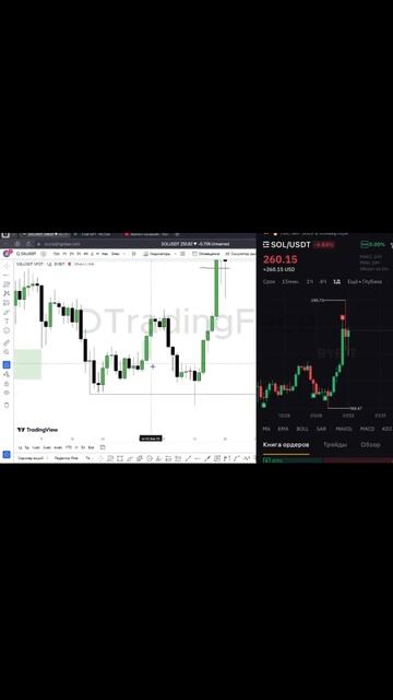 Моя работа. Обучаю + сетапы. Ссылка в шапке профиля