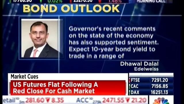 Dhawal Dalal   Edelweiss Bond Outlook CNBC TV18 Bazaar Morning Calls 18 Nov 2021