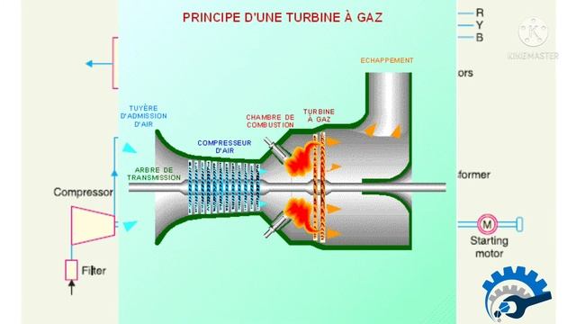 gas turbine power plant |working principle| latest method| explain in tamil