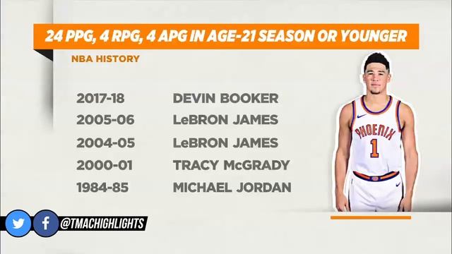 T-Mac On Devin Booker Getting Jordan/LeBron Like Numbers At The Age Of 21 | The Jump