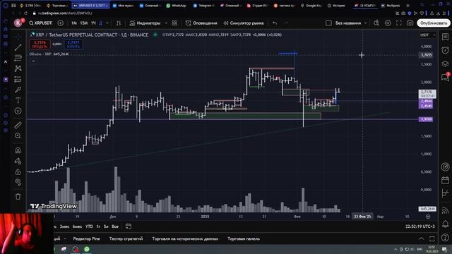 15/02/2025 обзор xrpusdt p. на 22-00мск "прогнозируем изменение цены"