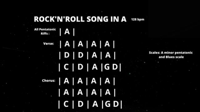 Boogie Rock Blues Type Backing Track in A