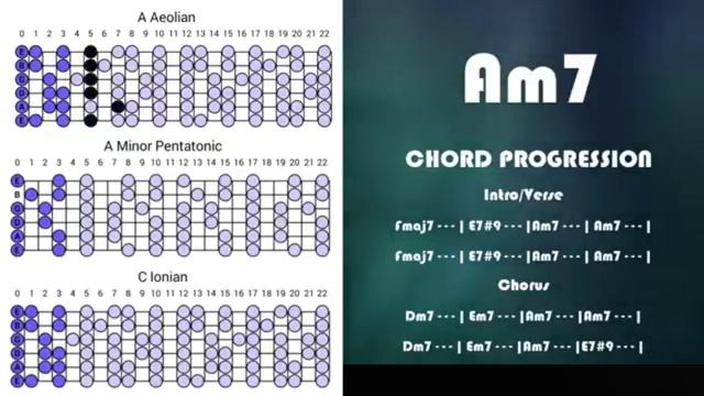 Soulful Bluesy Vibe Backing Track in Am