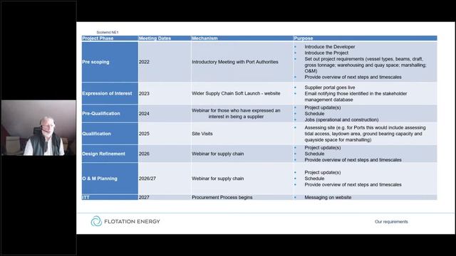 Flotation energy supply chain webinar 13 June 2022