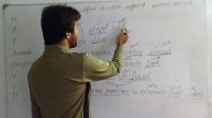 Parts of Speech Through Pashto | English Through Pashto | English By Muntazir Sir |