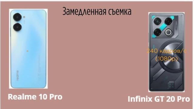 Realme 11 Pro против Infinix gt 20 prol