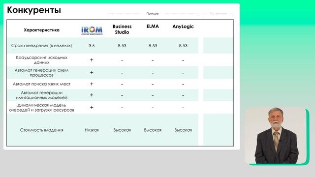 Ролик ЦДО iROM Инвеступаковка