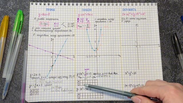 Как быстро построить график прямой, параболы, окружности