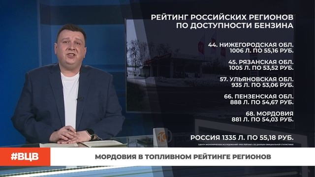 Мордовия в топливном рейтинге регионов / В центре внимания – 5 (14.02.25)