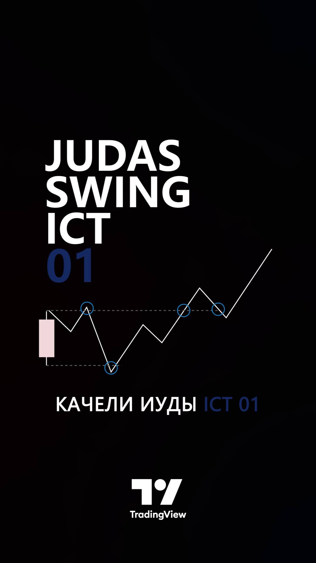 🎯 Индикатор Judas Swing ICT 01 - Открытие полуночи Нью-Йорка M15 в TradingView [TradingFinder] 📈