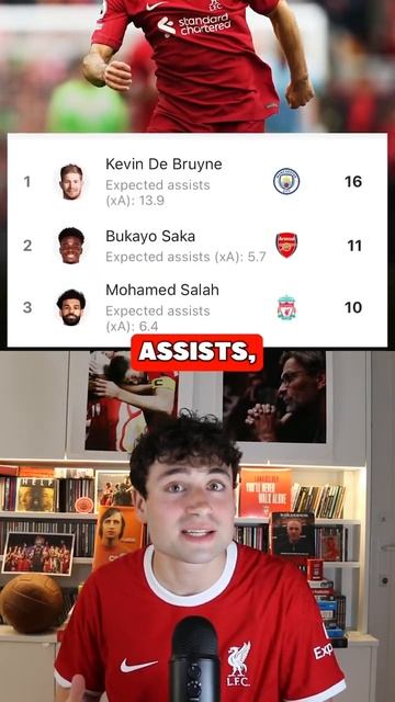 Mo Salah is THE COMPLETE FORWARD 🔥👏