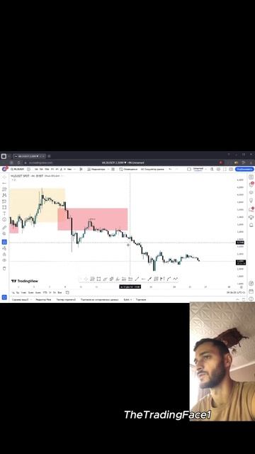 Твое время+мои видео= понимание (доход)