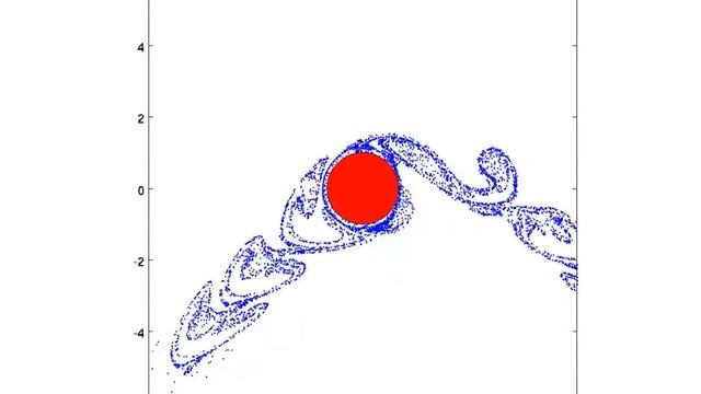 Flow around an oscillating circular cylinder. Regime D (Tatsuno & Bearman 1990).