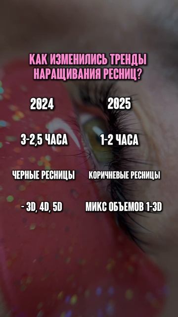 Как изменились тренды в наращивании ресниц