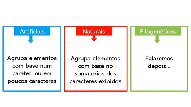 Parte 2 Histórico dos Sistemas de Classificação de Plantas