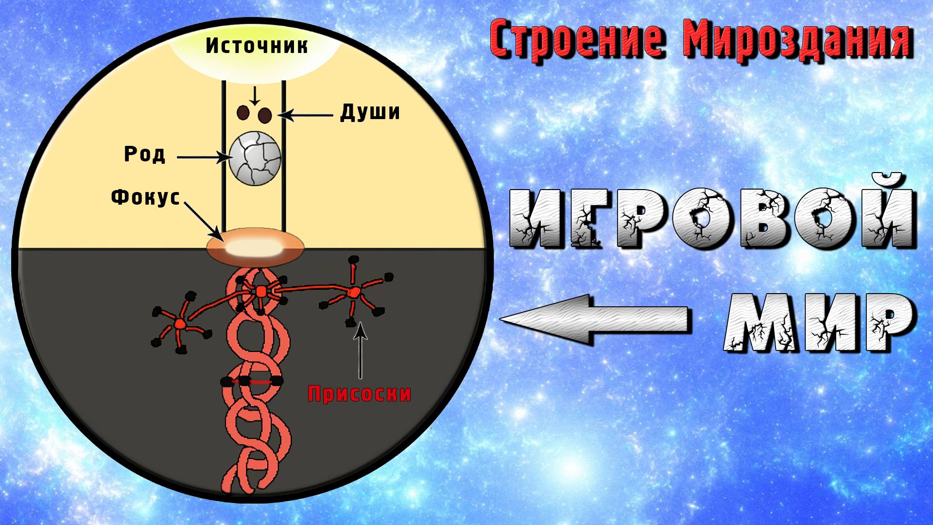 Строение Мироздания. Игровой Мир