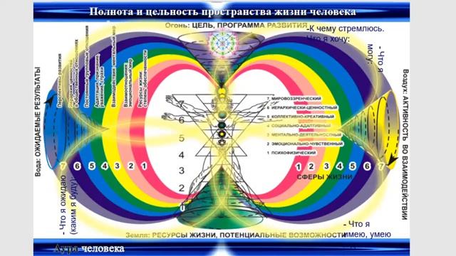 СОНАСТРОЙКА на энергопоток Духа нового дня, 5-й день межд. Форума МаЭД в Казахстане. 15.02. МНШУ