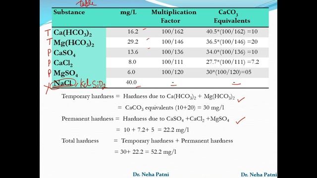Numerical | Practice problem of Water Hardness | Part 3