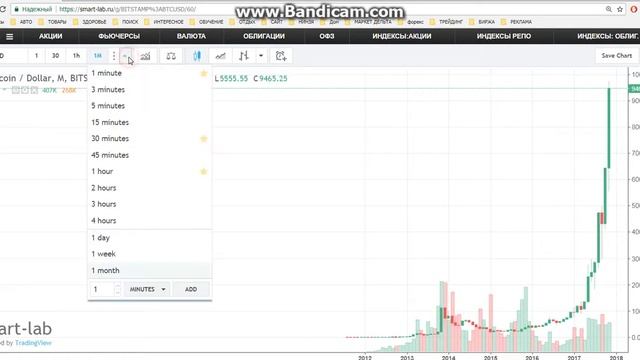 Биткоин на хаях?!