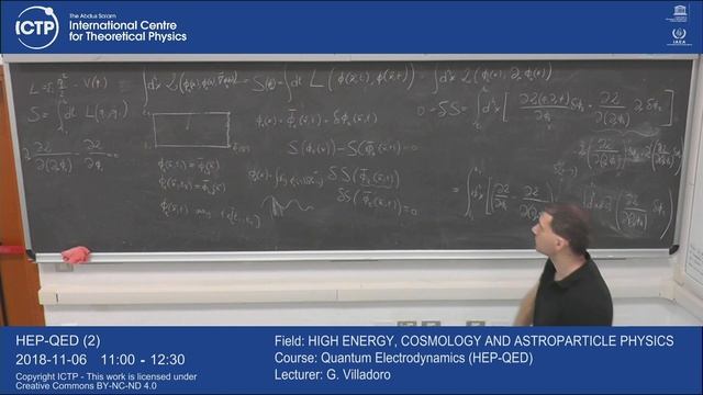 Quantum Electrodynamics (HEP-QED) 2 of 22