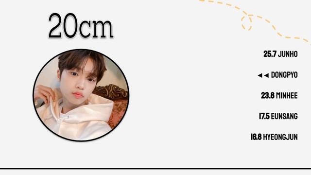 How would X1 ('02 Liners) sing TXT's 20cm?