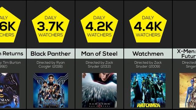 Comparison Video Maker: Best Superhero Movies